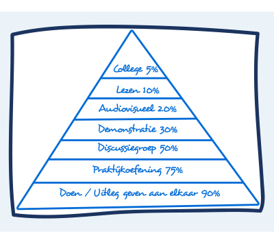 Piramide van Bales